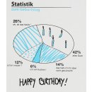 Handtuch Statistik zum Geburtstag