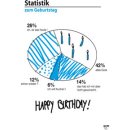 Handtuch Statistik zum Geburtstag